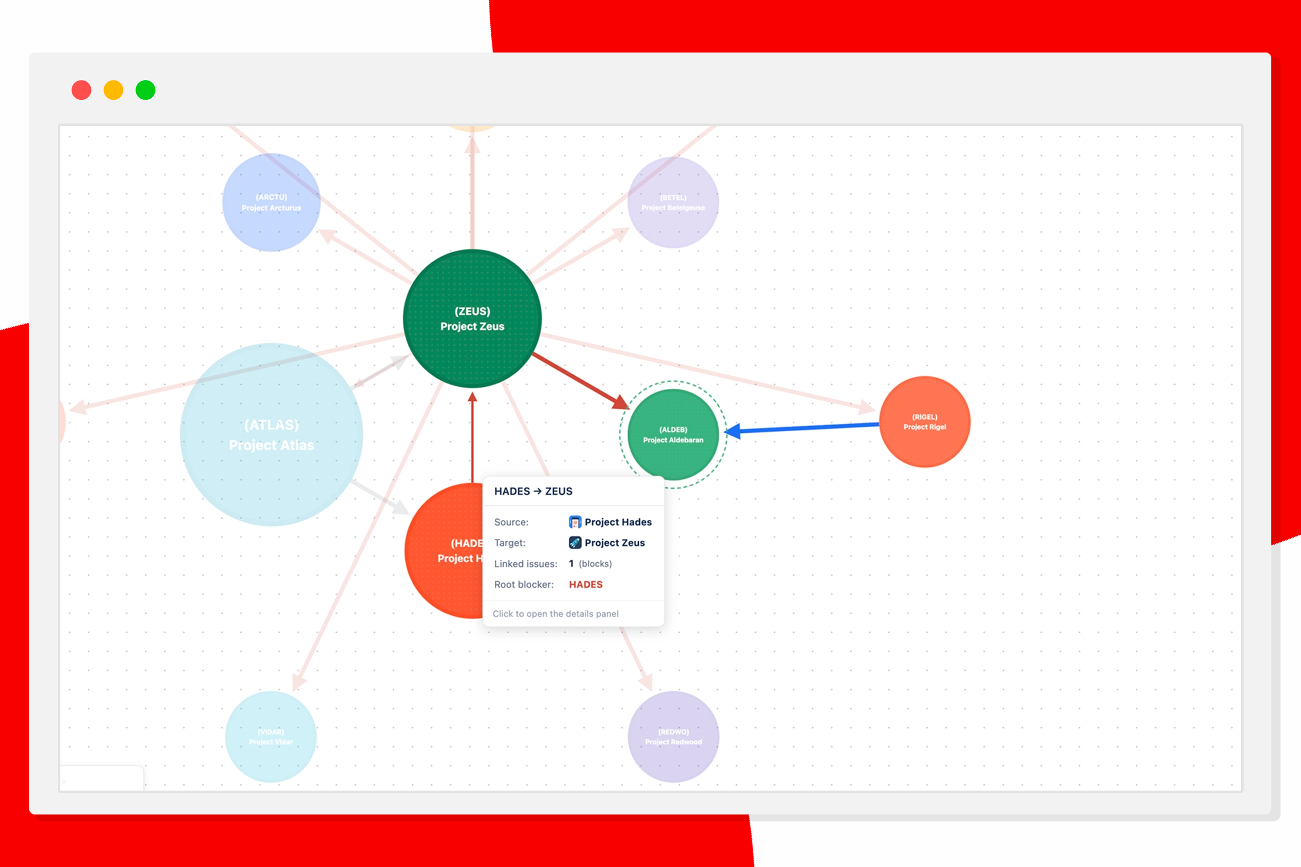 Dependency graph with a blocking chain highlighted and its root blocker named