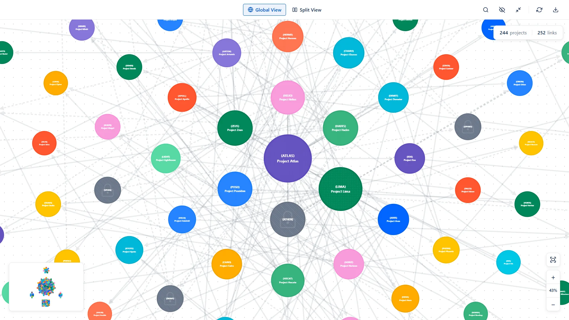 Synaps dependency map shown in the active Jira theme